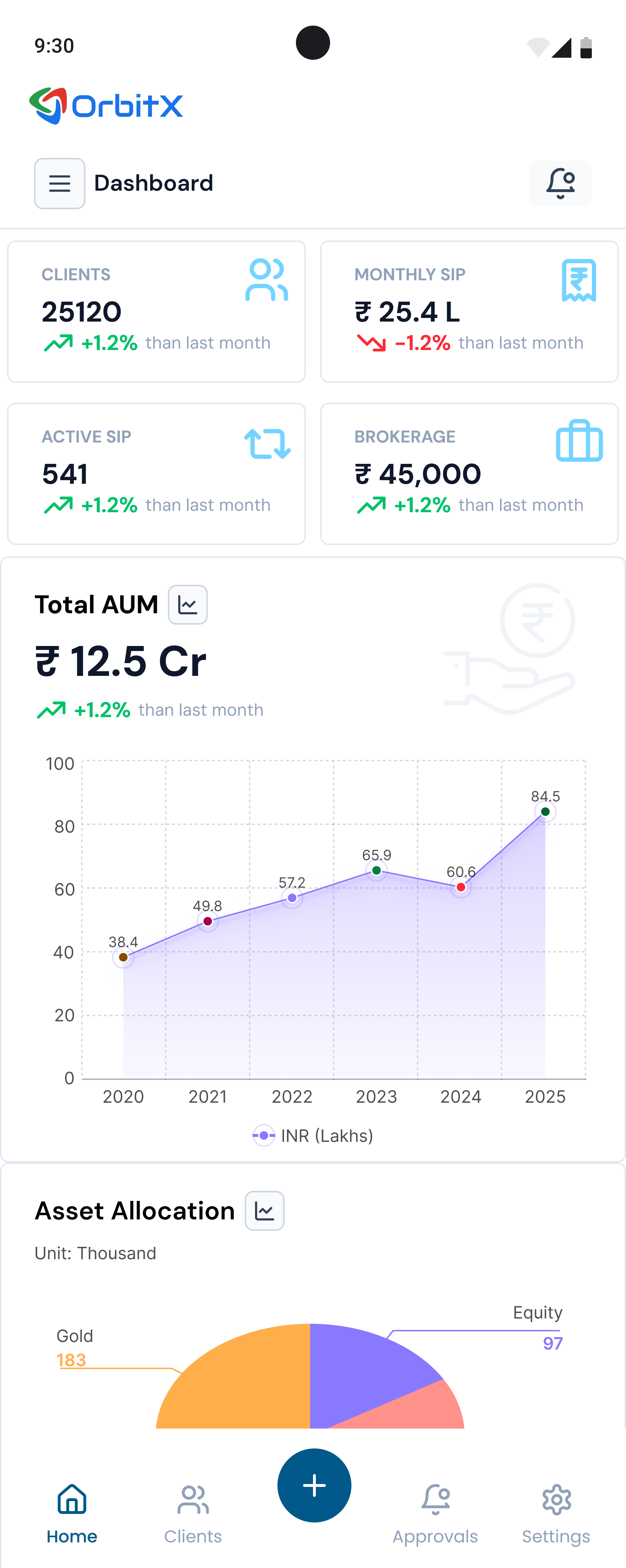 Shagarika Capital mobile app portfolio screen